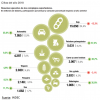 21/10-EL SECTOR AGROPECUARIO Y AGROINDUSTRIAL ES EL PRINCIPAL GENERADOR DE DIVISAS EN ARGENTINA