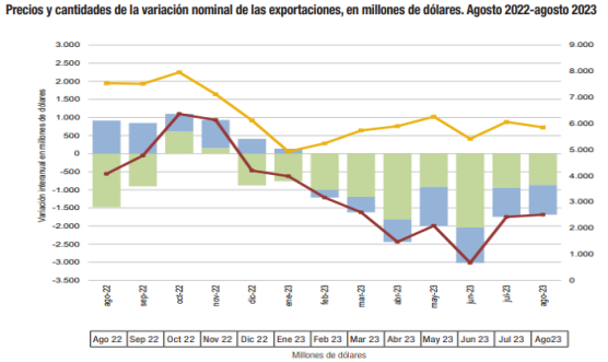 Fuente: INDEC