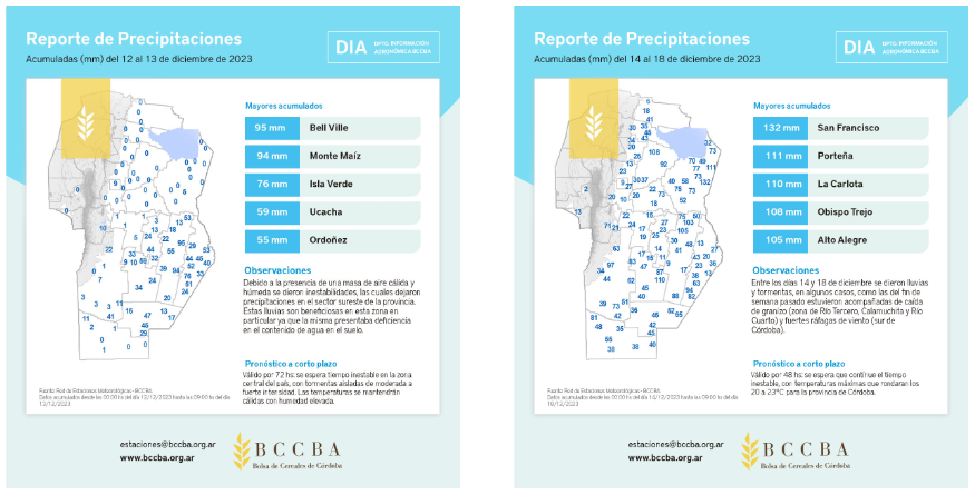 Fuente: Red de Estaciones Meteorológicas – BCCBA