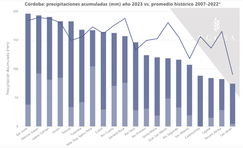 *Promedio histórico de los meses sin tener en cuenta el año seleccionado.