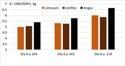 Apéndices Cuadros (Datos del Ensayo 2021). Cuadro 1