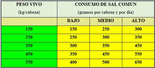 Fuente: Rich, T.D., Steve, A. y Gill, D.R. Universidad de Oklahoma (EEUU) 1998