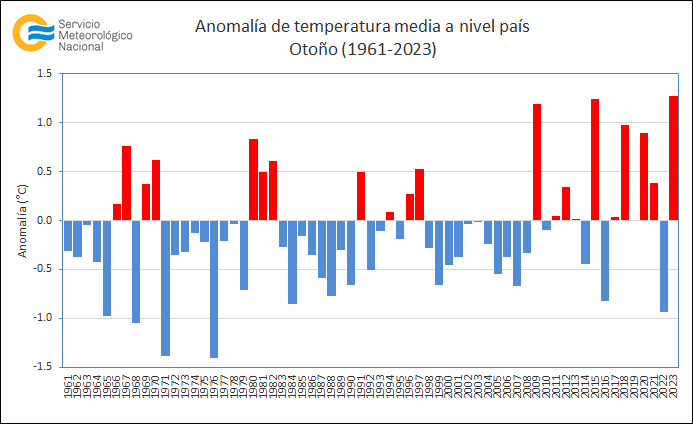 Invierno 2023 ¿Qué nos espera en Argentina? - Expoagro 2024 - Edición YPF  Agro